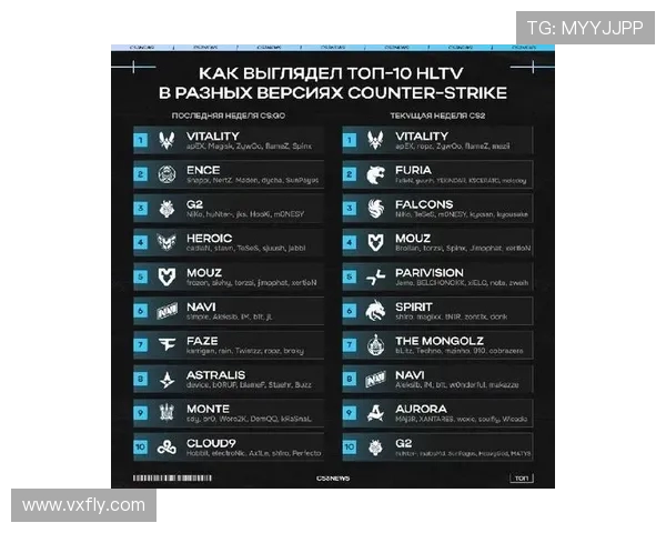 权威发布：CSGO配合实力榜单全面解析与最新动态分享